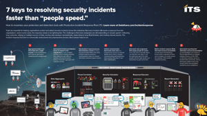 ICON ITS-SecOps-People-Speed-Infographic_2018-01-18
